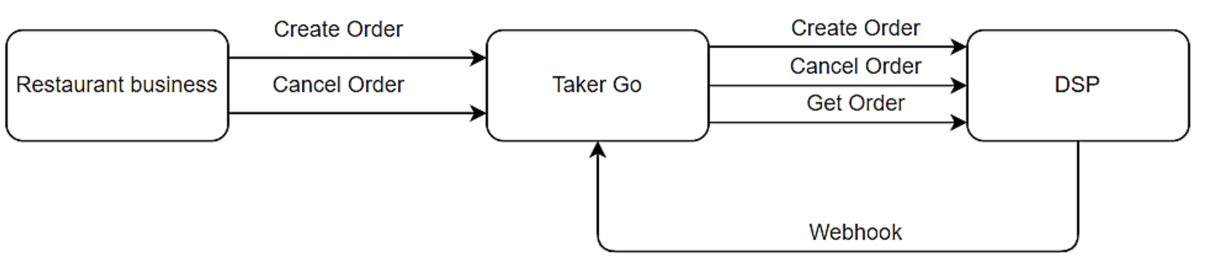 Block Schema 1