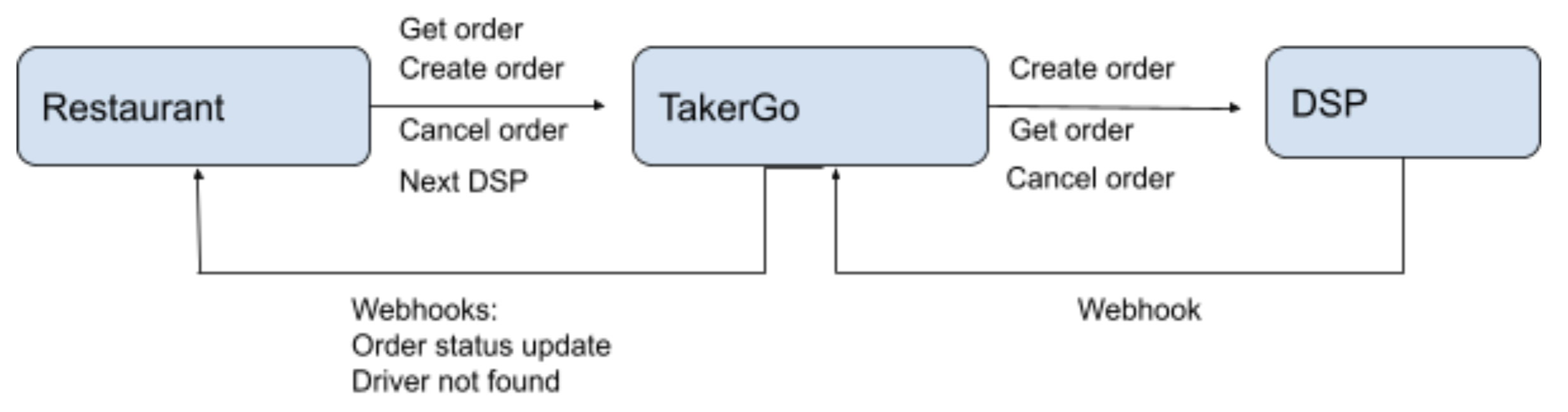 Block Schema 2